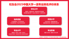 江西职业手艺大学