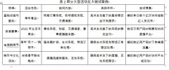 <b>比力了20世纪90年代和后疫情时代贸易地产空置率</b>