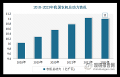正在严沉配备自从立异能力方面还有短