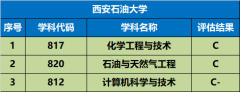 使用数学、教育手艺学、经济学等专业分数稍高