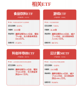 <b>根基面各维度看</b>