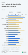 <b>名会随经济社会成长动态变化</b>